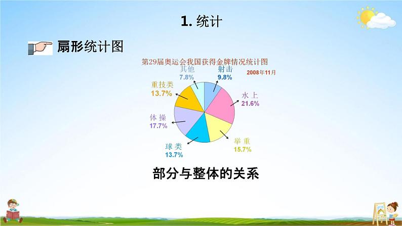 青岛版六年制数学六年级下册《总复习3-1 统计》课堂教学课件PPT第7页