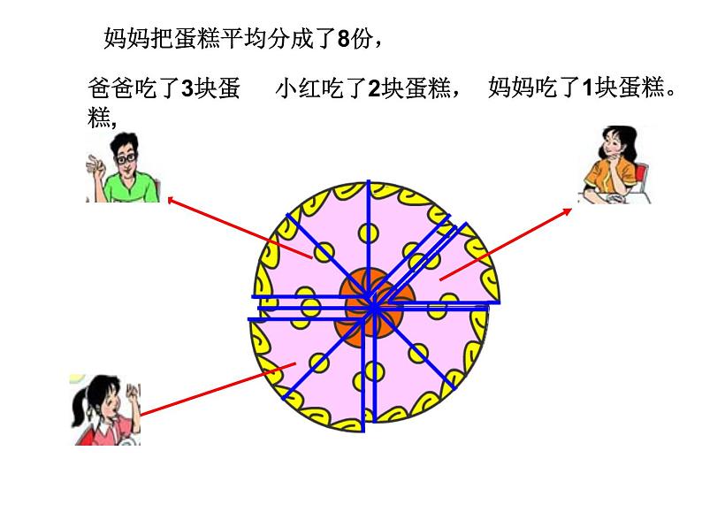 3.2同分母分数加减法   课件第3页