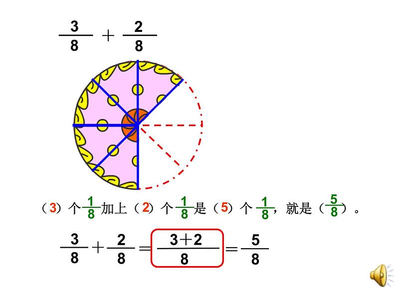 3.2同分母分数加减法   课件第5页