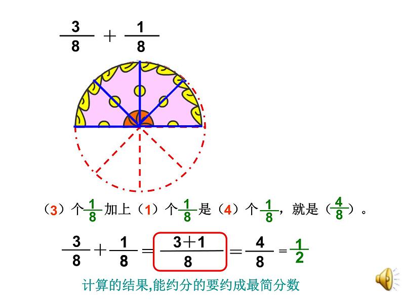 3.2同分母分数加减法   课件第6页