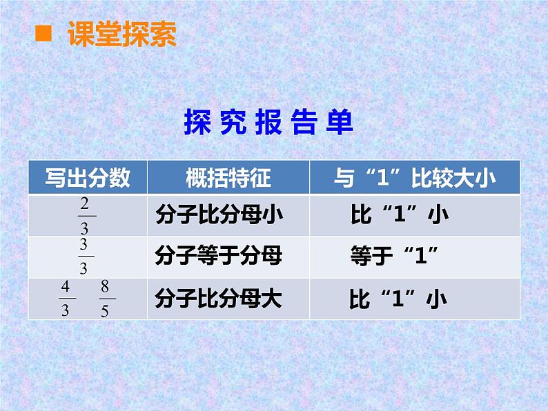 2.2真分数、假分数和带分数  课件07