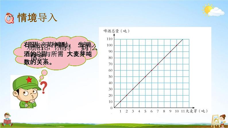 青岛版六年制数学六年级下册《3-5 根据正比例图象解决问题》课堂教学课件PPT第2页