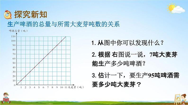 青岛版六年制数学六年级下册《3-5 根据正比例图象解决问题》课堂教学课件PPT第3页