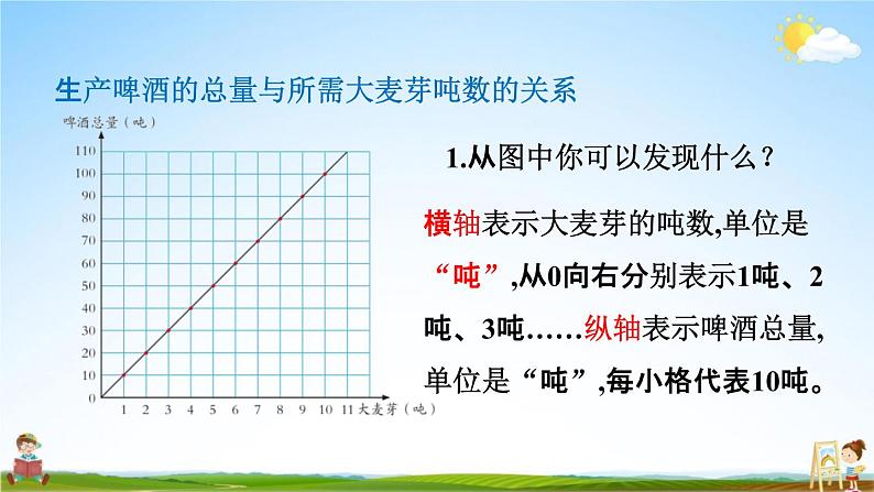 青岛版六年制数学六年级下册《3-5 根据正比例图象解决问题》课堂教学课件PPT第4页