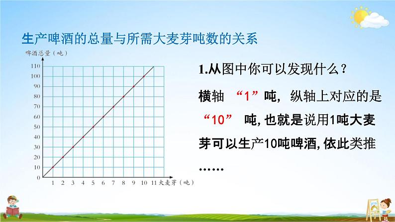 青岛版六年制数学六年级下册《3-5 根据正比例图象解决问题》课堂教学课件PPT第5页