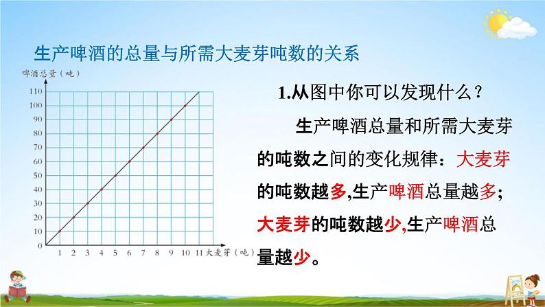 青岛版六年制数学六年级下册《3-5 根据正比例图象解决问题》课堂教学课件PPT第6页