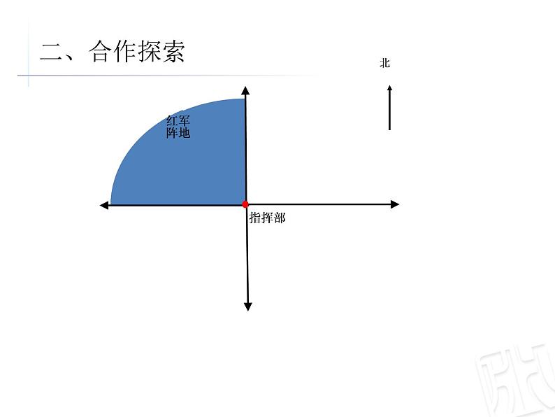 4.2用角度和距离确定位置  课件第3页