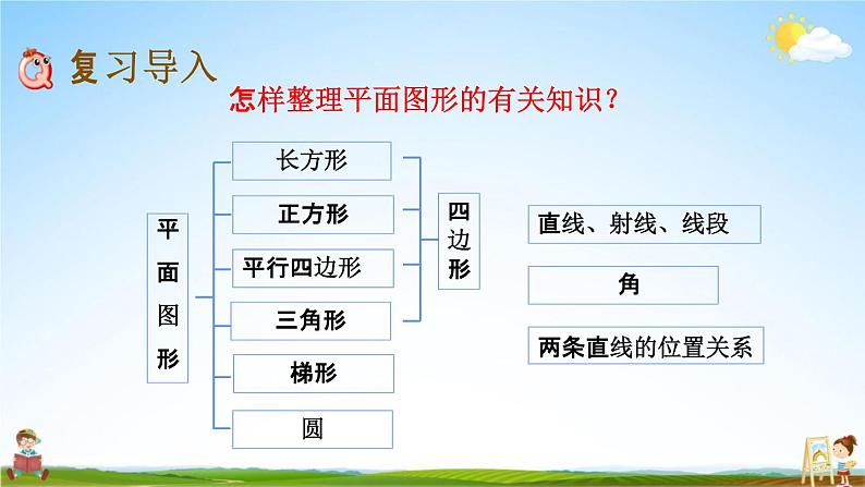 青岛版六年制数学六年级下册《总复习2-1 图形的认识与测量（1）平面图形》课堂教学课件PPT02