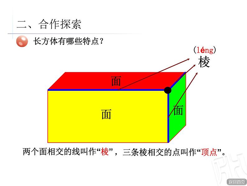 7.1 长方体和正方体的认识  课件第3页