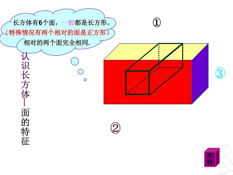 7.1 长方体和正方体的认识  课件第5页