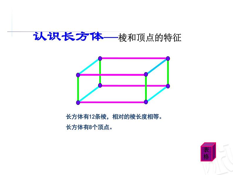 7.1 长方体和正方体的认识  课件第6页