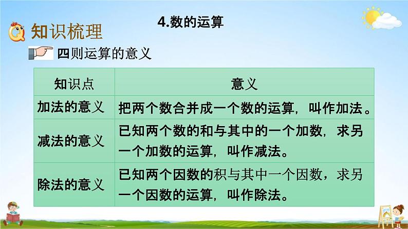 青岛版六年制数学六年级下册《总复习1-4 数的运算》课堂教学课件PPT03