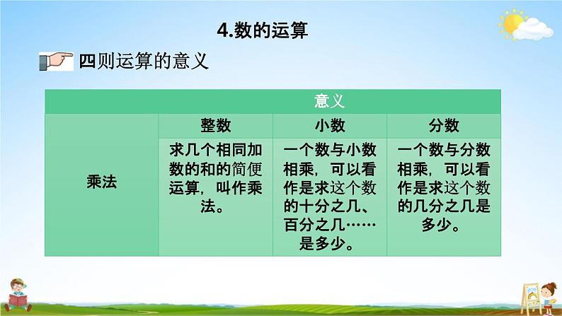 青岛版六年制数学六年级下册《总复习1-4 数的运算》课堂教学课件PPT04