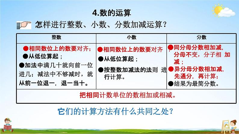 青岛版六年制数学六年级下册《总复习1-4 数的运算》课堂教学课件PPT05