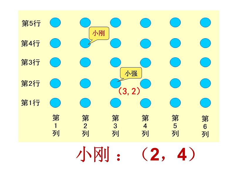 4.1用数对确定位置   课件05