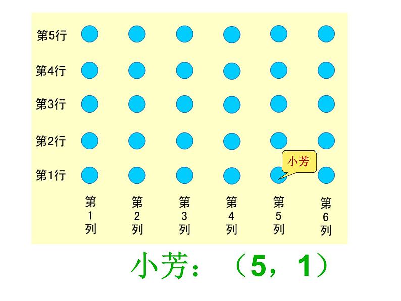 4.1用数对确定位置   课件第6页