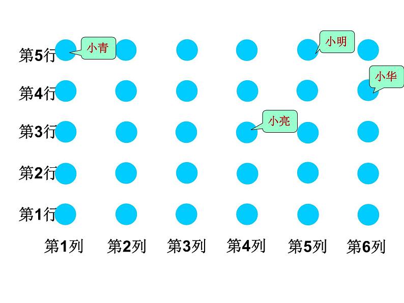 4.1用数对确定位置   课件08