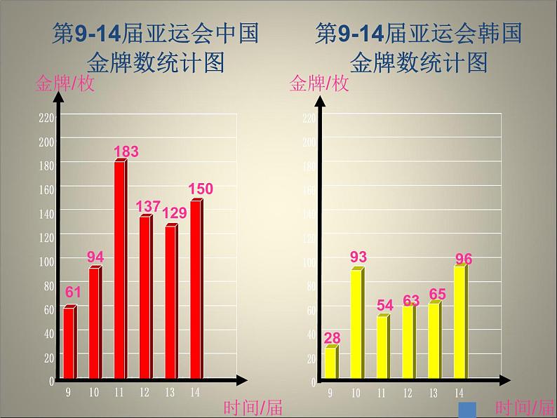 6.2复式折线统计图  课件03