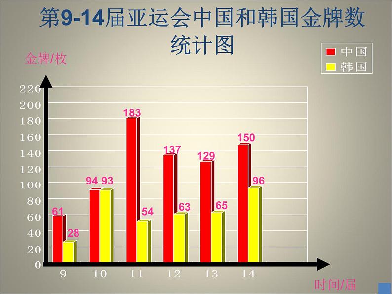 6.2复式折线统计图  课件04