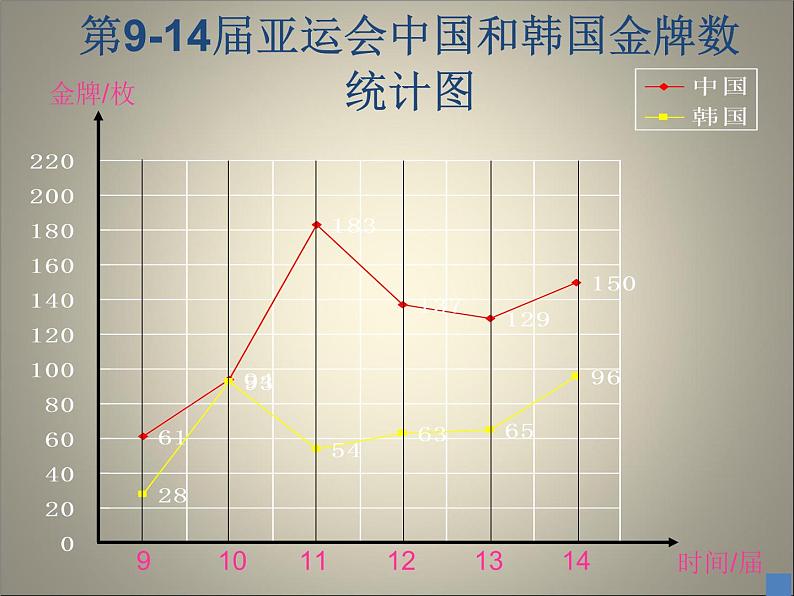 6.2复式折线统计图  课件05