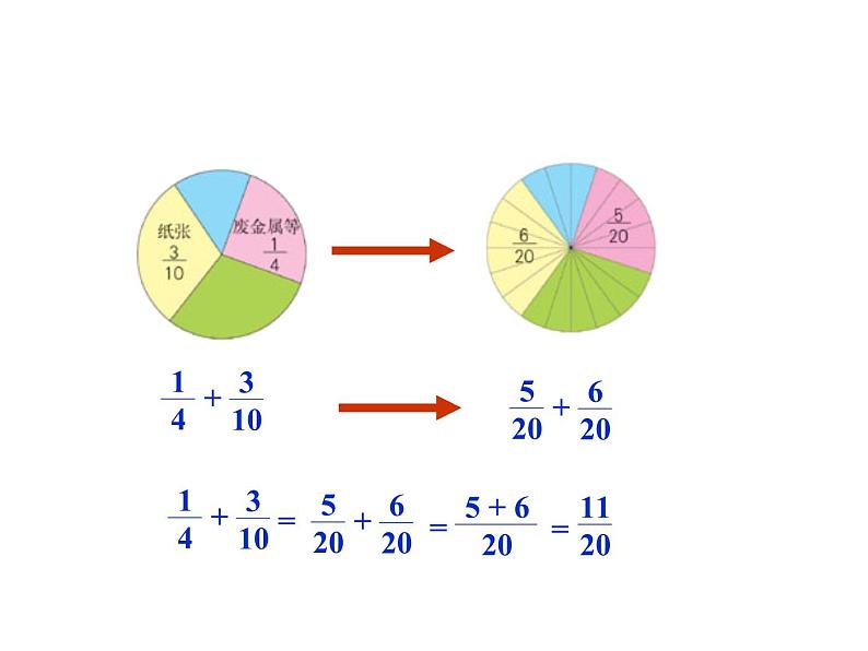 5.2异分母分数加减法   课件07