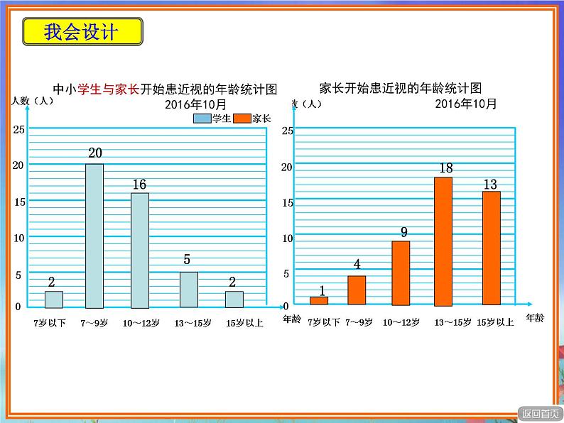 6.1复式条形统计图  课件08