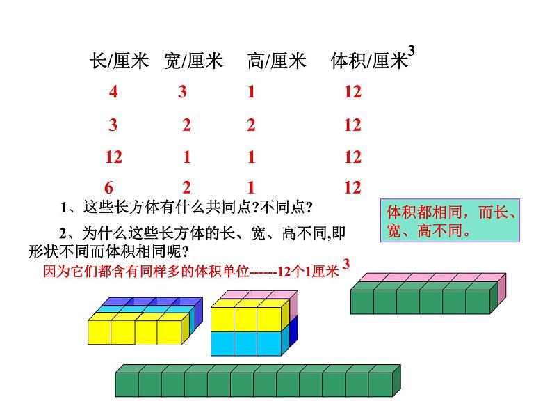 7.4长方体和正方体的体积  课件第6页