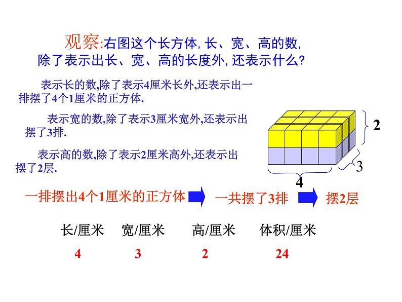 7.4长方体和正方体的体积  课件第7页