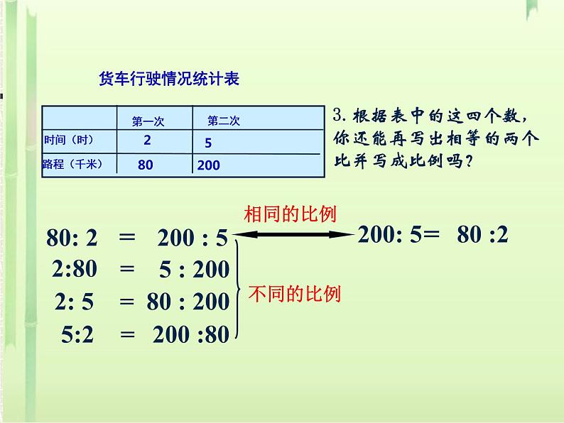 3.1比例的意义 课件第4页