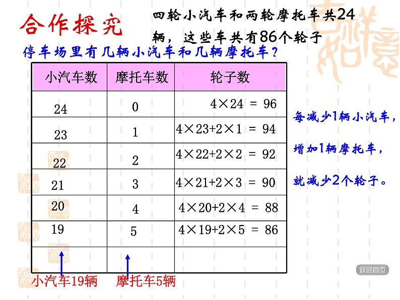 智慧广场 鸡兔同笼问题  课件第4页