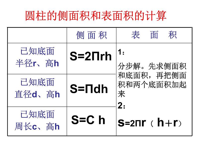 2.1圆柱和圆锥的认识 课件第8页