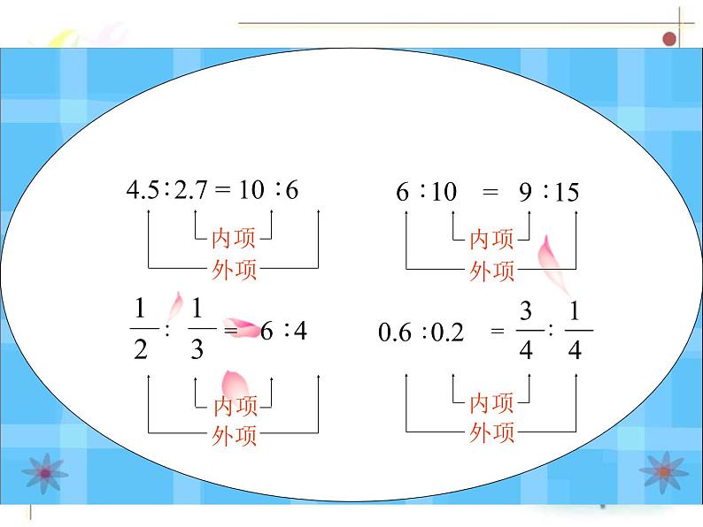 3.2比例的基本性质  课件第7页