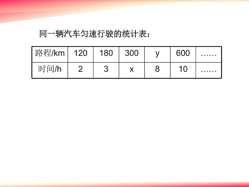 3.5用比例的知识解决问题  课件第3页