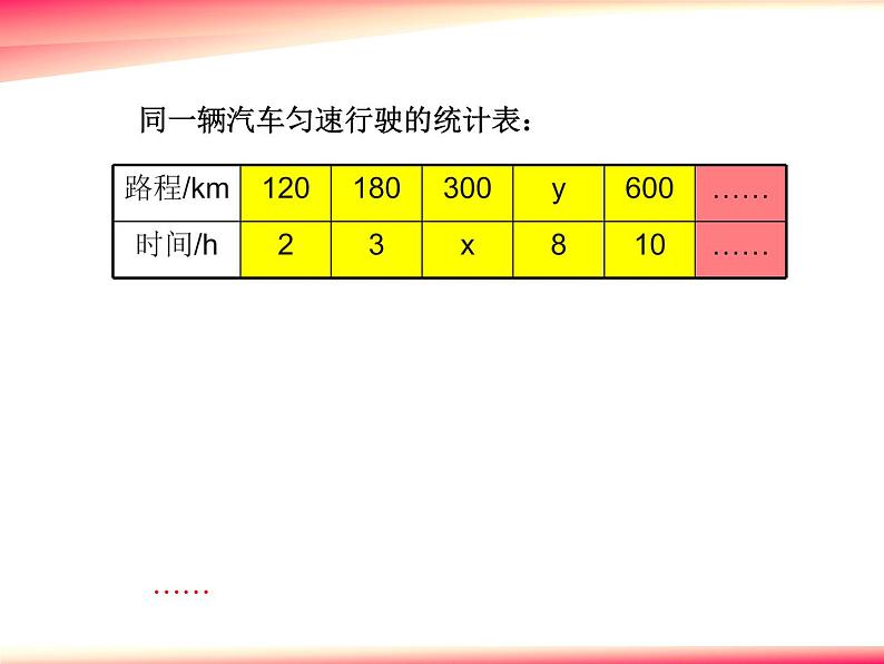 3.5用比例的知识解决问题  课件第4页