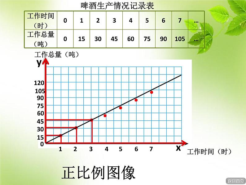 3.3正比例  课件05