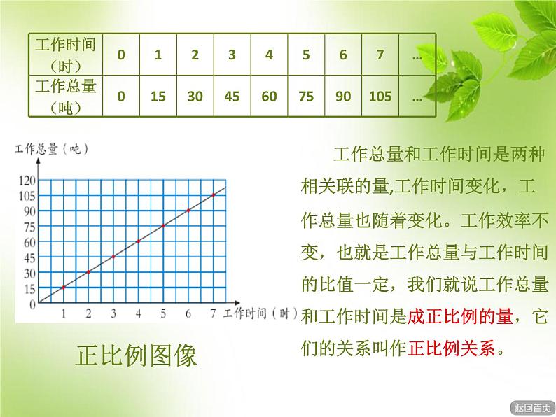 3.3正比例  课件06