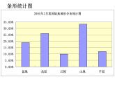 5.1扇形統(tǒng)計(jì)圖  課件