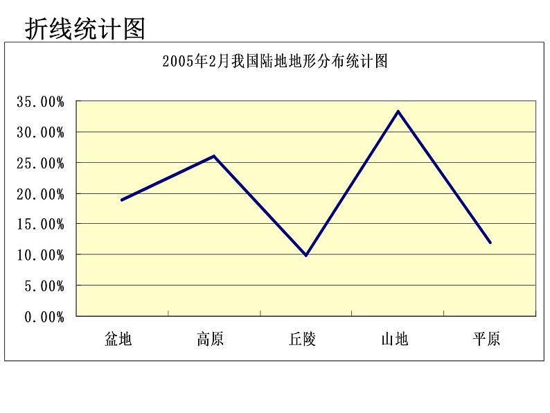 5.1扇形统计图  课件06