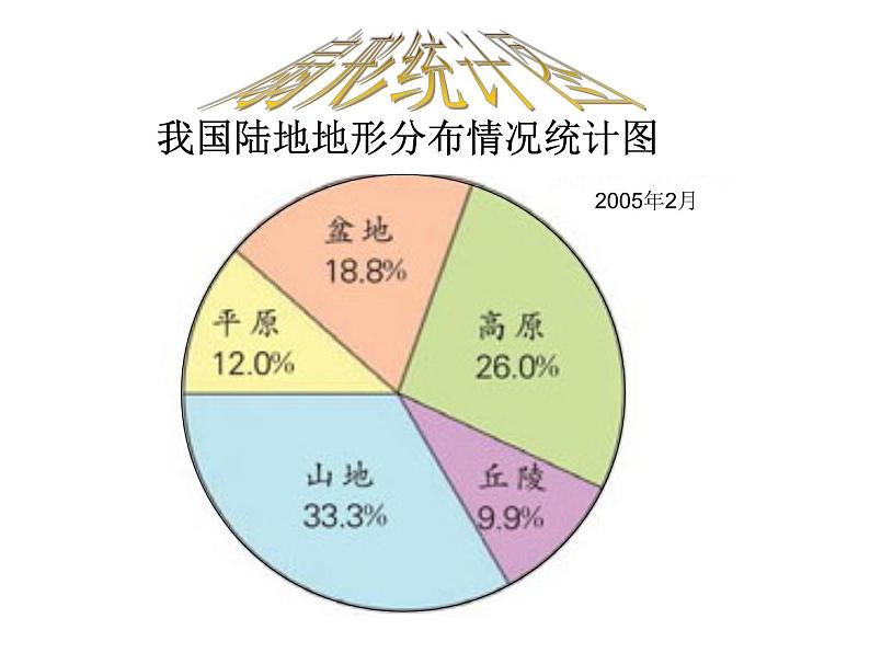 5.1扇形统计图  课件08