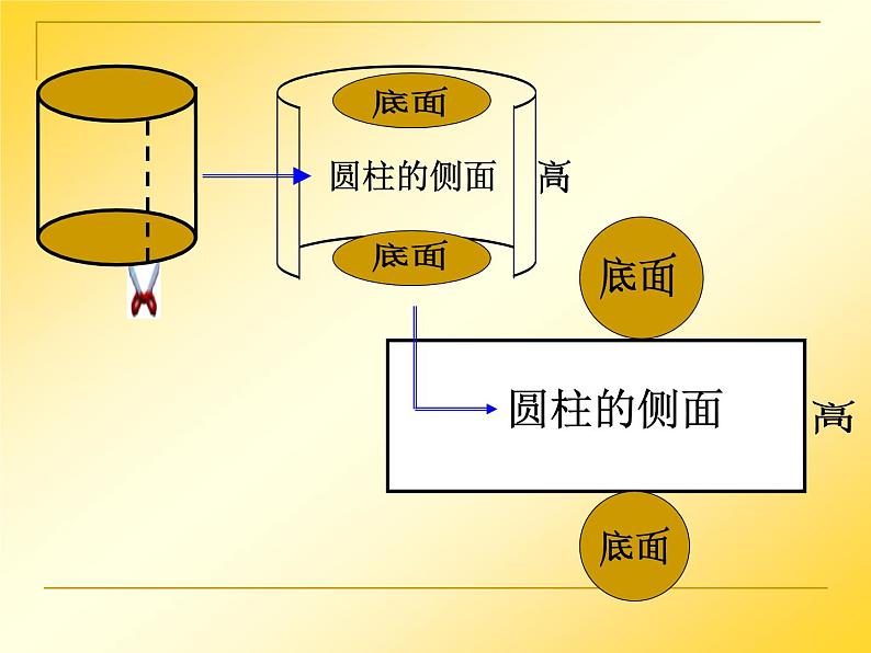 2.2圆柱的表面积 课件06