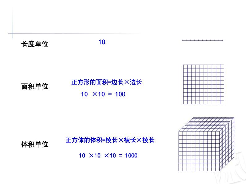 总复习  量与计量 课件第4页