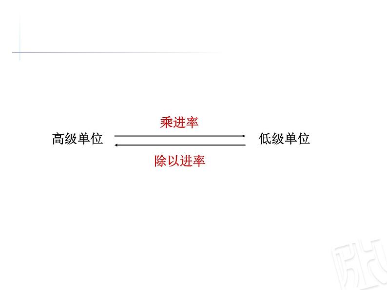 总复习  量与计量 课件第6页