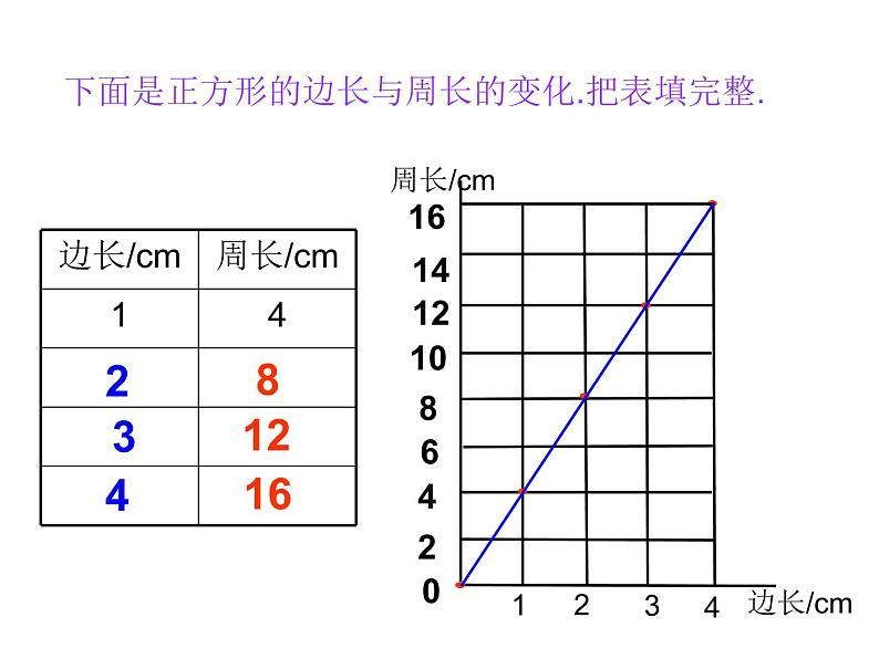 3.3正比例  课件03