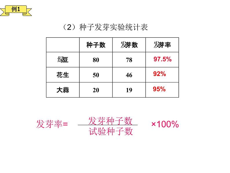 1.2《百分数应用题2 》 课件第6页