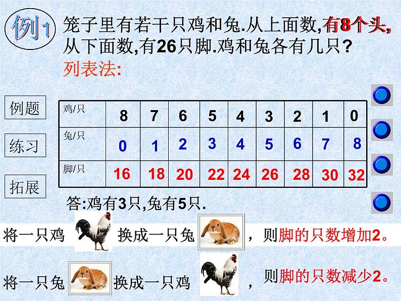 智慧广场 鸡兔同笼问题  课件第5页