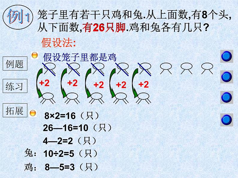 智慧广场 鸡兔同笼问题  课件第7页