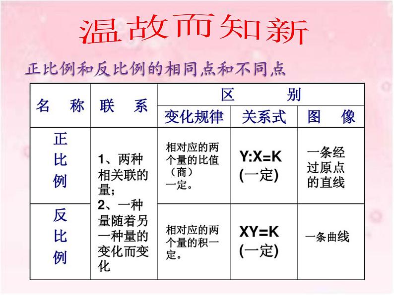 3.5用比例的知识解决问题  课件第5页