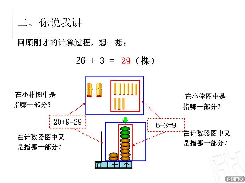 一年级下册数学课件－4.1两位数加减一位数 整十数的口算 ｜青岛版（五年制）第6页