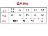 二年制下册数学课件－奥运在我心中 总复习  ｜青岛版（五年制）