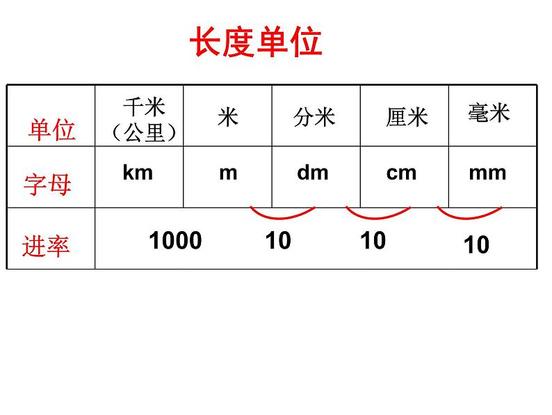 二年制下册数学课件－奥运在我心中 总复习  ｜青岛版（五年制）03